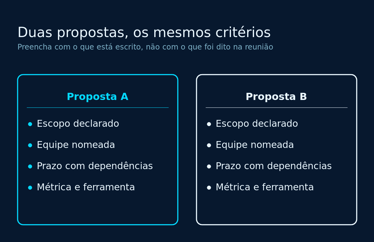 Comparação entre duas propostas de agência de SEO por escopo, equipe, prazo e medição