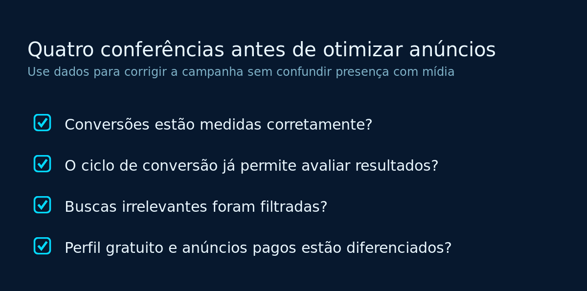 Quatro conferências antes de otimizar campanhas no Google Ads: medir conversões, observar o ciclo, filtrar buscas irrelevantes e separar perfil gratuito de anúncio pago