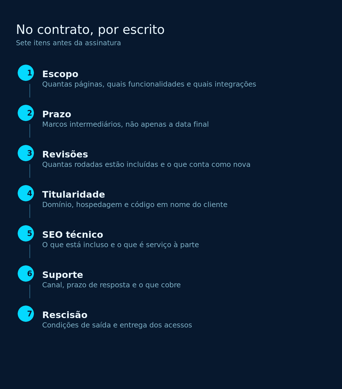 Checklist dos itens que precisam constar do contrato de criação de site