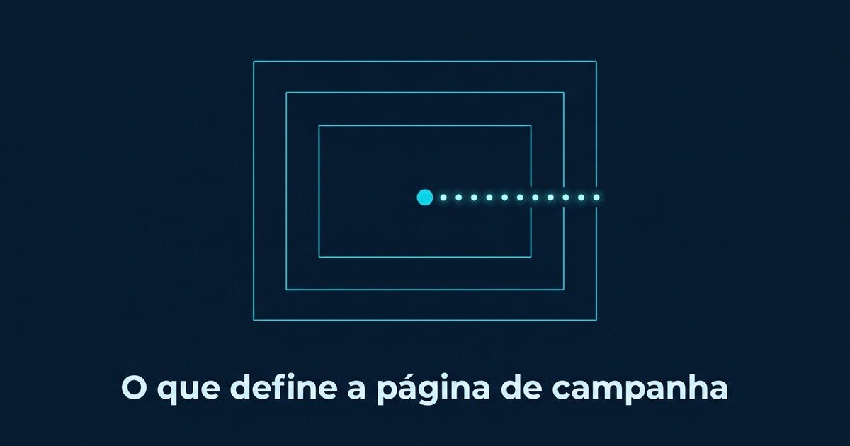 Camadas de uma página de campanha convergindo para um único caminho de clique