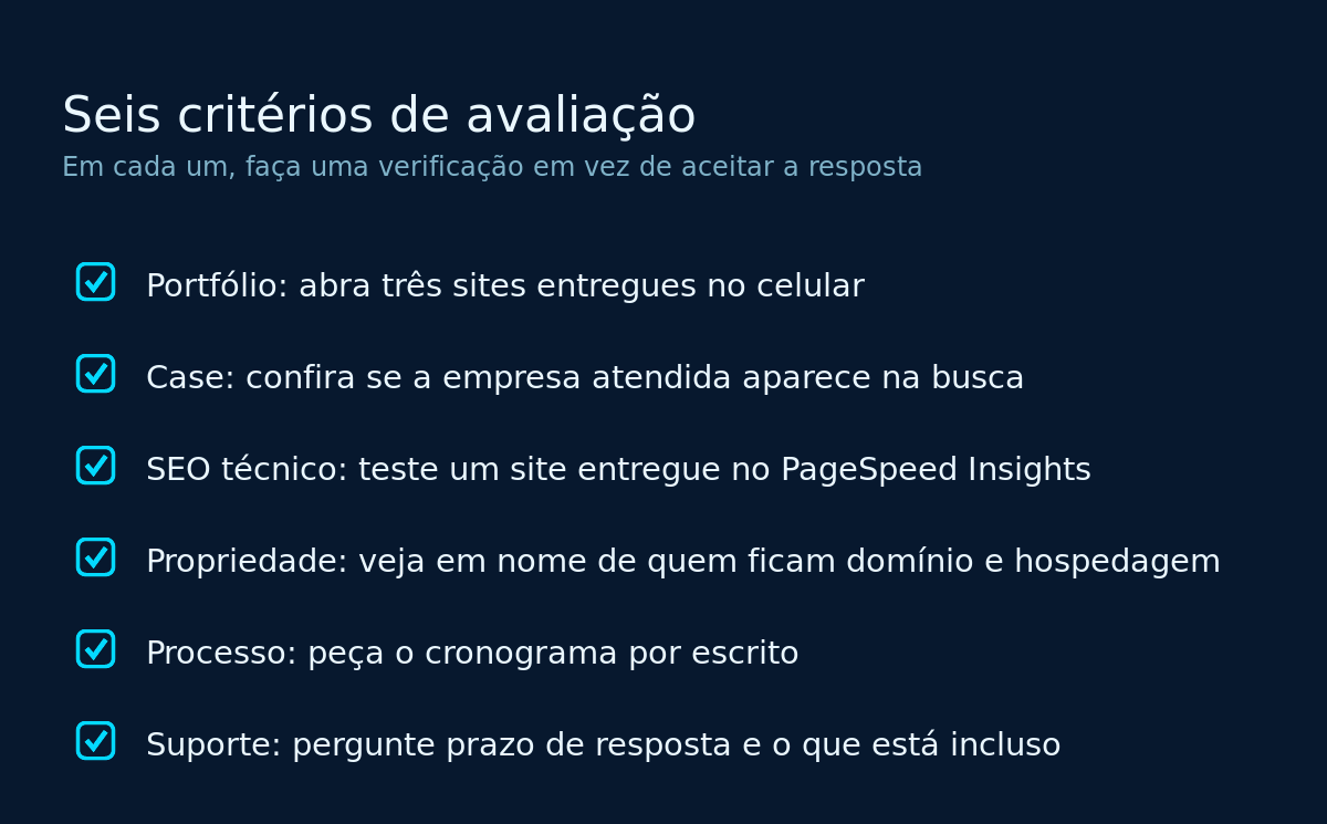Checklist dos seis critérios de avaliação de uma agência de criação de sites