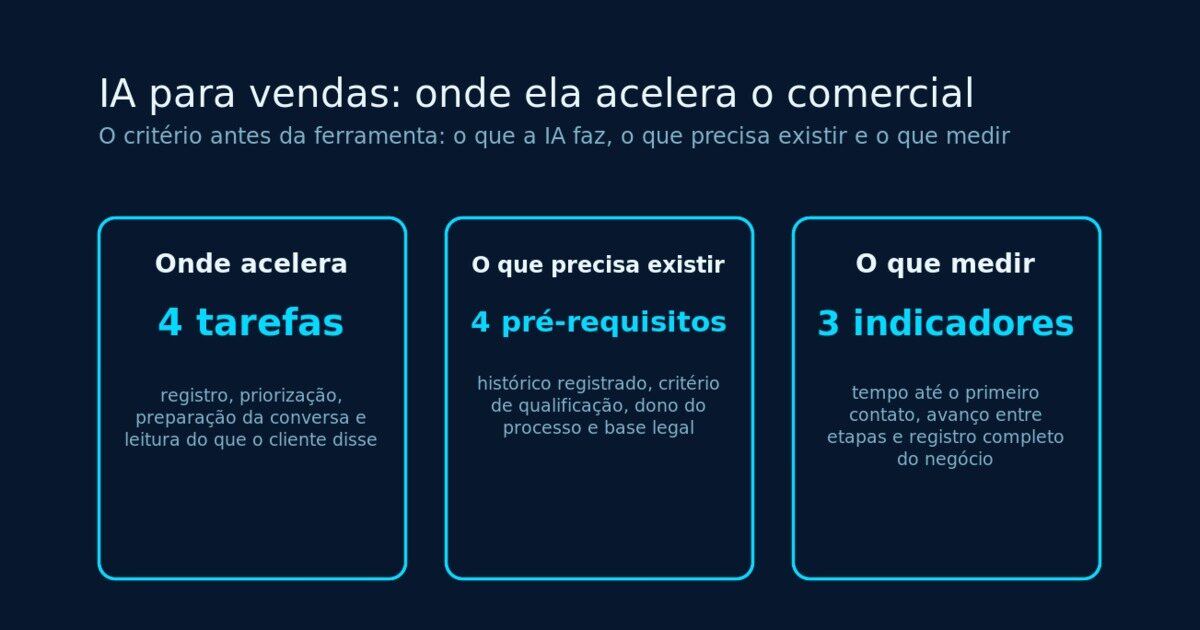 Cartões de dados organizados chegando a uma decisão comercial no centro