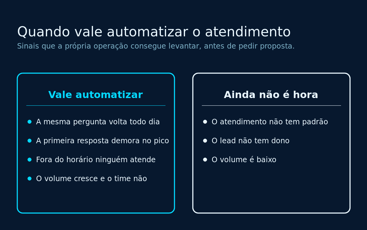 Sinais de que vale automatizar e sinais de que ainda não é hora