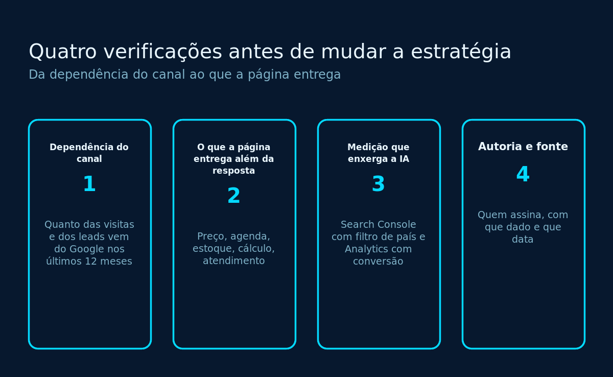 Quatro verificações antes de mudar a estratégia