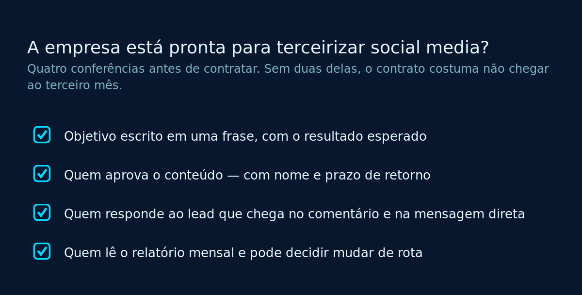 Os quatro sinais de que a empresa está pronta para terceirizar social media: objetivo escrito, quem aprova, quem responde o lead e quem lê o resultado