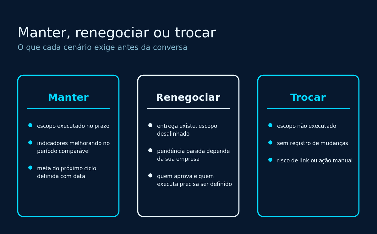Os três cenários de decisão com a empresa de SEO: manter, renegociar ou trocar