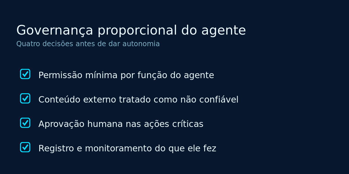 Checklist com quatro decisões de governança antes de dar autonomia a um agente de IA