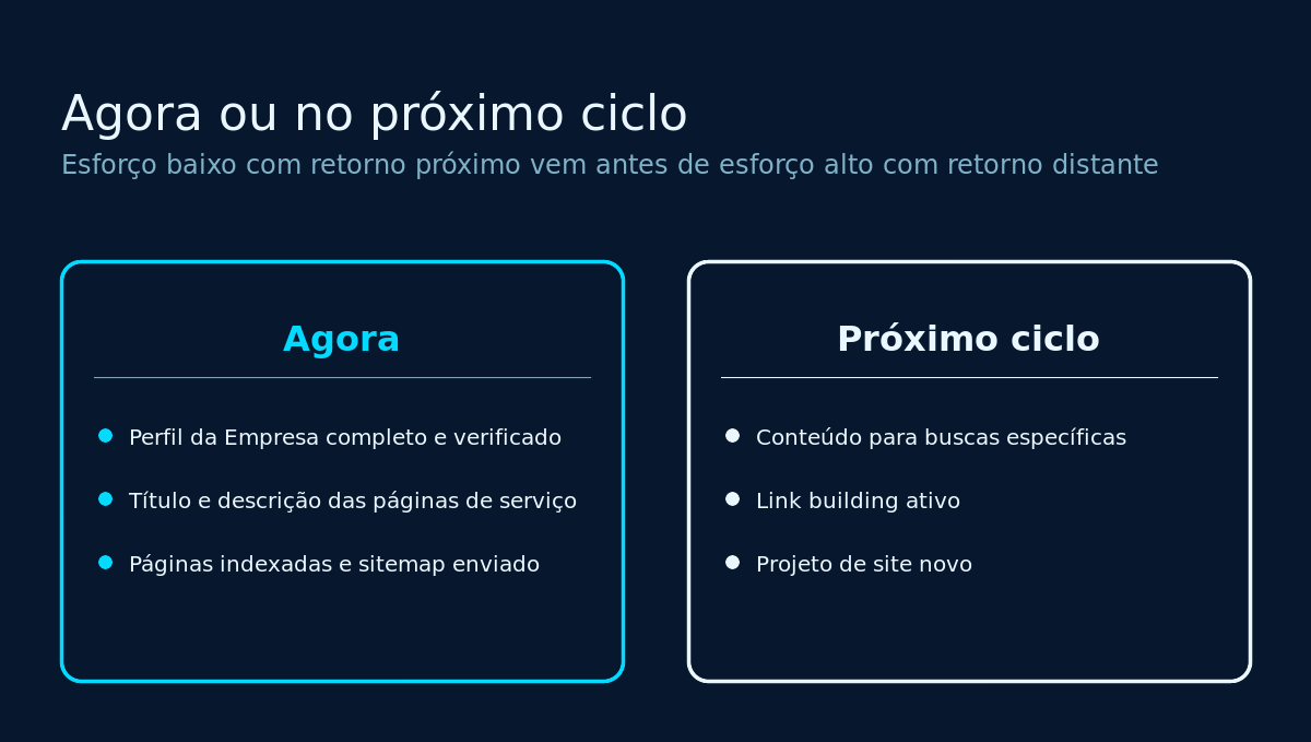 O que fazer agora e o que fica para o próximo ciclo