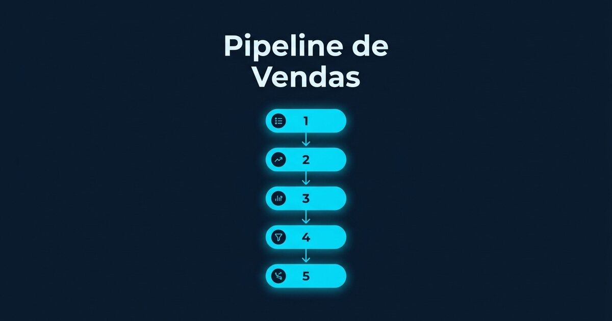 Diagrama vertical com blocos de oportunidades descendo por etapas, com números e valores ao lado de cada fase
