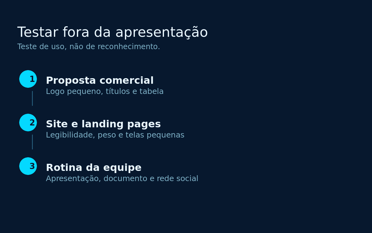 Três testes práticos da identidade: proposta comercial, site e landing pages, rotina da equipe