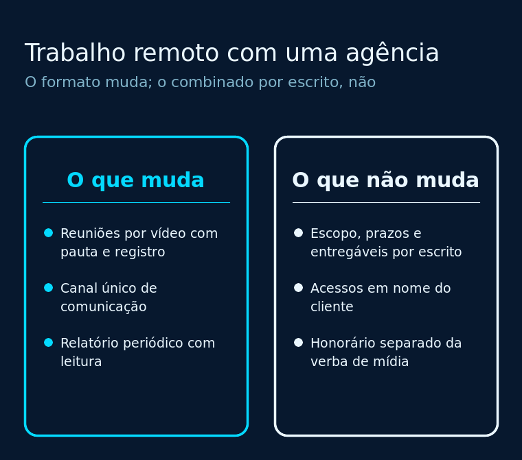 Comparação entre o que muda e o que não muda no trabalho remoto com uma agência