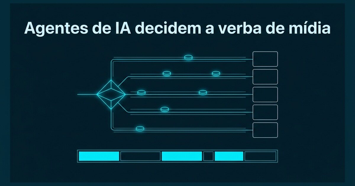 Painel de mídia com linhas ciano conectando canais a um nó central, representando agentes de IA distribuindo verba de tráfego pago