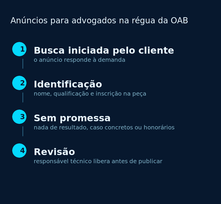 Como estruturar anúncios para advogados dentro da norma da OAB