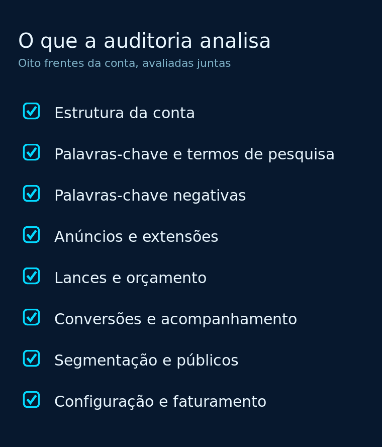 Diagrama das oito frentes de uma auditoria de Google Ads em blocos alinhados, com uma delas destacada em ciano sobre fundo azul-escuro