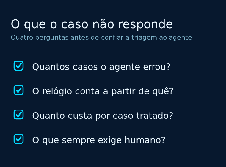 Checklist com quatro perguntas que o estudo de caso não responde