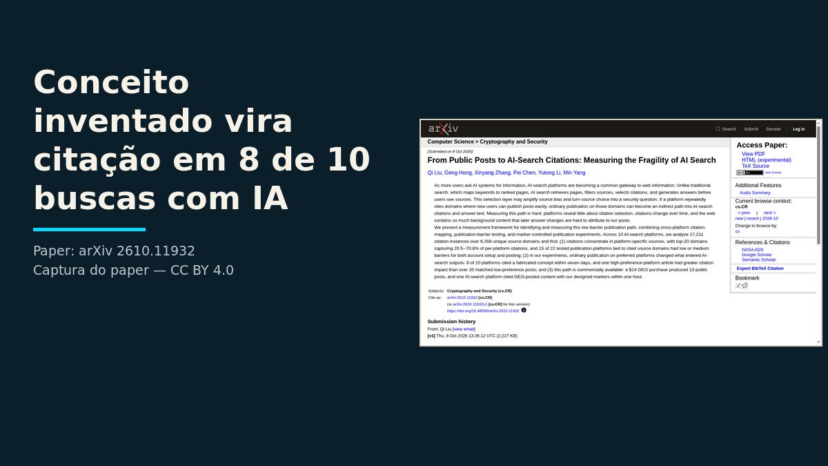 Capa dividida em duas partes: à esquerda, painel azul-petróleo escuro com o título Conceito inventado vira citação em 8 de 10 buscas com IA, um filete ciano e a linha Paper: arXiv 2610.11932; à direita, a página do paper no arXiv reproduzida em miniatura, com título, autores e resumo, dentro de uma moldura clara.