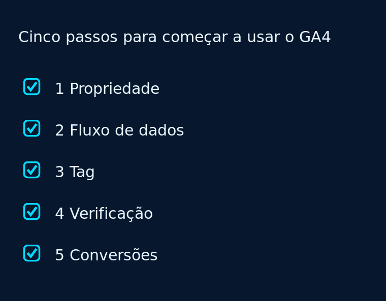 Cinco passos para começar a usar o GA4: criar a propriedade, criar o fluxo de dados, instalar a tag, verificar os dados e marcar as conversões