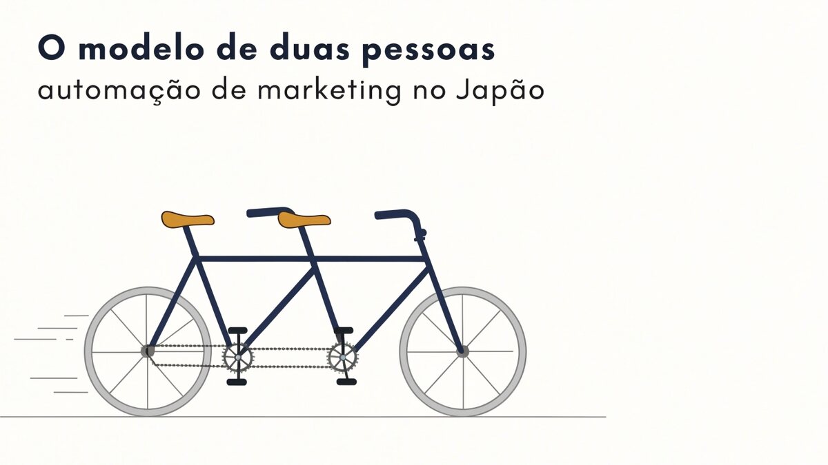 Ilustração em papel e tinta: uma bicicleta tandem clara avança sobre uma linha de chão, com dois selins e dois guidões visíveis e linhas curtas de movimento, sob o título O modelo de duas pessoas e a linha automação de marketing no Japão