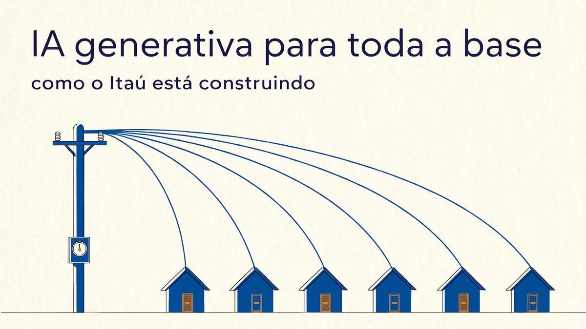 Ilustração em papel e tinta: um poste azul-tinta à esquerda, com cruzeta no topo e um medidor de mostrador redondo preso ao corpo; do poste, fios em curvas suaves descem em leque até os telhados de seis casas pequenas e azuis enfileiradas sobre uma linha de chão à direita; sobre a cena, o título IA generativa para toda a base e a linha como o Itaú está construindo