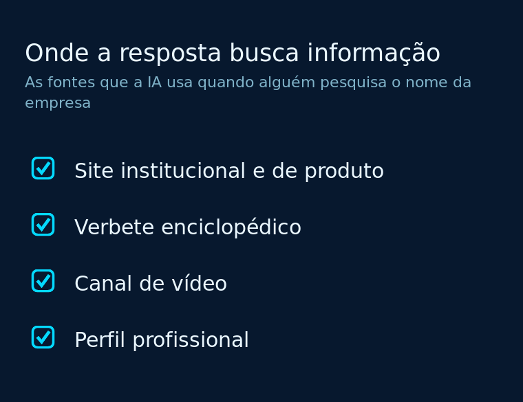 Checklist com os quatro lugares que a resposta de IA consulta quando alguém busca o nome de uma empresa