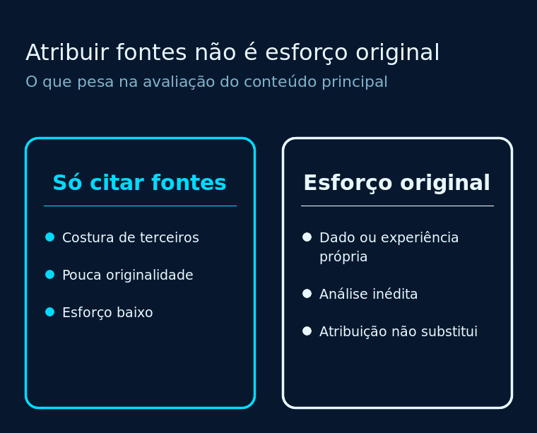 Comparação entre só citar fontes e produzir esforço original