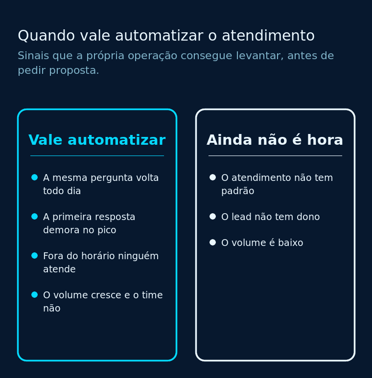 Sinais de que vale automatizar e sinais de que ainda não é hora
