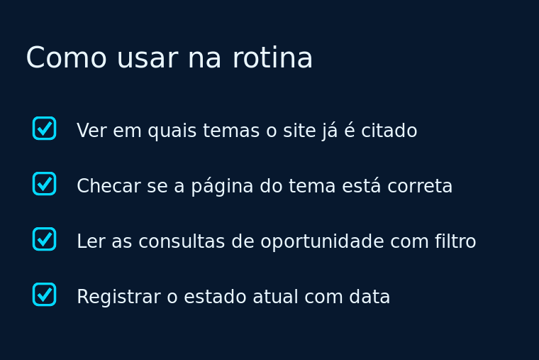 Checklist com quatro passos para usar o Topics Portfolio na rotina de conteúdo
