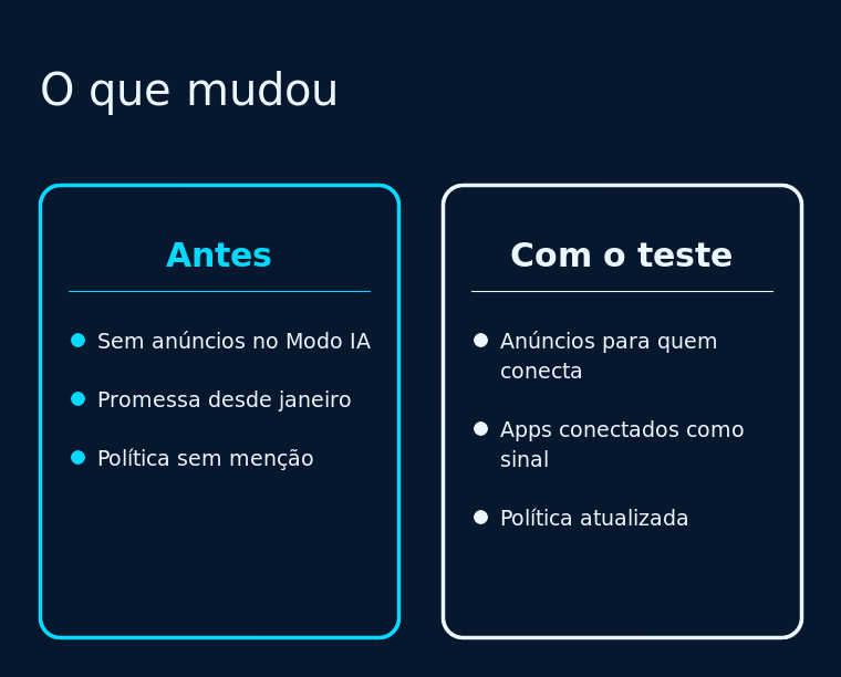 Comparação antes e depois: o que mudou no AI Mode com o teste de anúncios para quem conecta apps