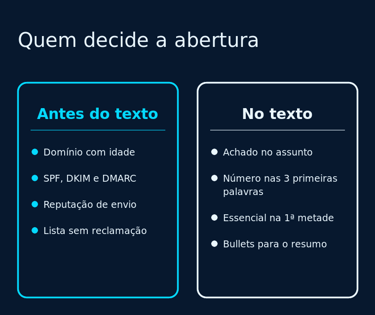 Comparação entre o que a assessoria resolve antes de escrever o pitch e o que resolve no texto da mensagem