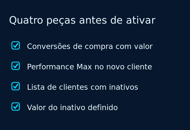 Checklist com os quatro pré-requisitos de conta antes de ativar metas de retenção no Google Ads.