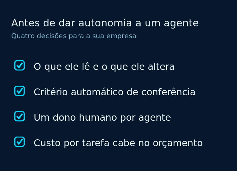 Checklist com quatro critérios antes de dar autonomia a um agente de IA