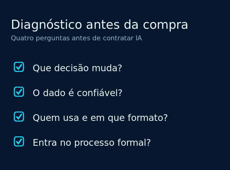 Checklist com quatro perguntas antes de contratar IA