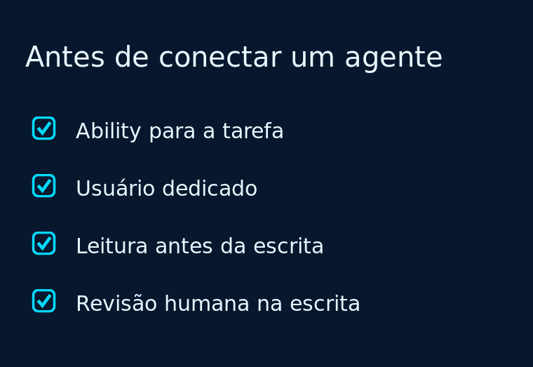Checklist de quatro itens para conectar um agente ao site