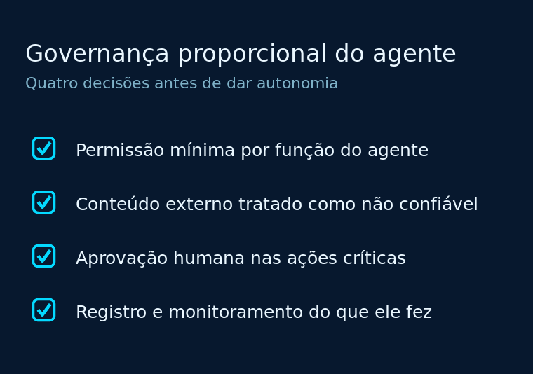 Checklist com quatro decisões de governança antes de dar autonomia a um agente de IA