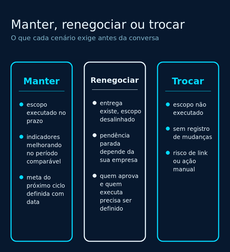 Os três cenários de decisão com a empresa de SEO: manter, renegociar ou trocar