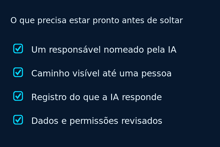 Checklist com quatro itens que precisam estar prontos antes de soltar a IA no atendimento