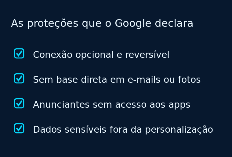 Lista de conferência com as proteções que o Google declara manter no teste de anúncios personalizados