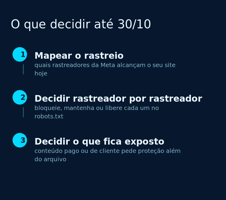 Lista numerada com as decisões sobre o rastreio da Meta até 30 de outubro