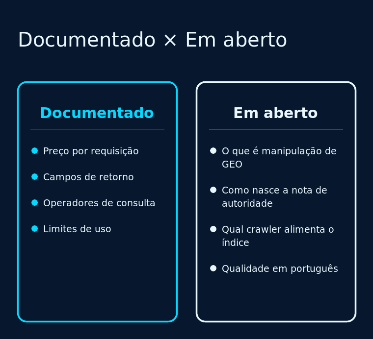 Comparação entre o que a DeepSeek documentou e o que ficou sem resposta pública