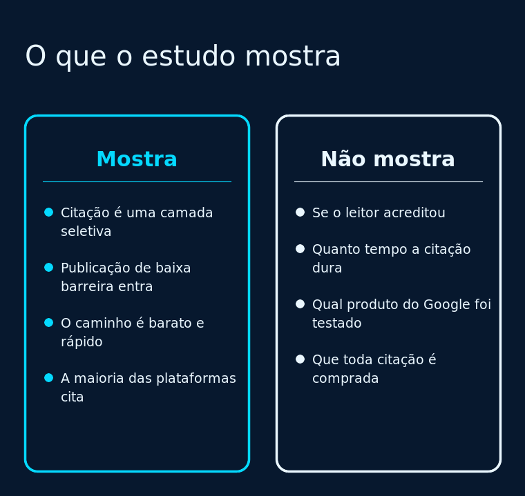 Comparação entre o que o estudo mede e o que ele não permite concluir