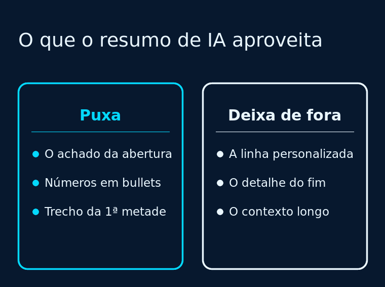 Comparação entre o que os resumos automáticos de e-mail aproveitam do pitch e o que costuma ficar de fora