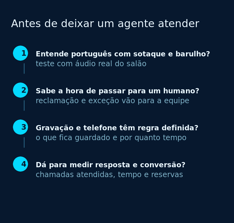 Quatro perguntas de decisão antes de automatizar o atendimento por voz