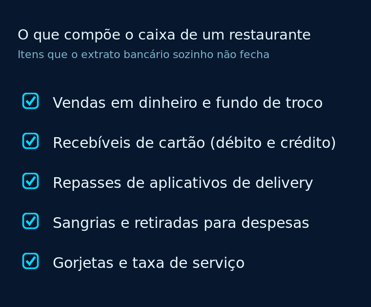 Diagrama de checklist com cinco itens que compõem o caixa de um restaurante, em cartão escuro com marcadores ciano