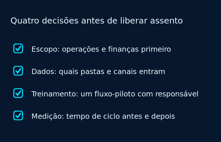 Checklist com quatro decisões que uma empresa deve tomar antes de liberar assentos de um agente corporativo.