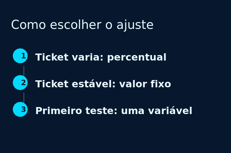 Três etapas para escolher o tipo de ajuste de valor do cliente novo.