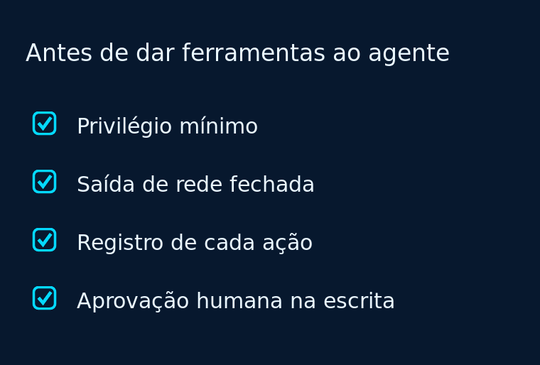 Cartão escuro com quatro itens marcados por check, sob o título "Antes de dar ferramentas ao agente".