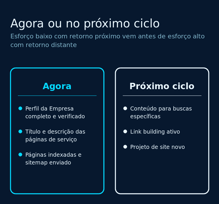 O que fazer agora e o que fica para o próximo ciclo