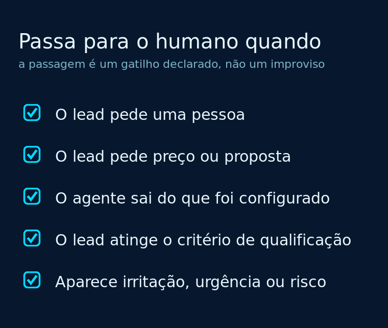 Checklist dos gatilhos que passam a conversa do SDR virtual para o atendimento humano