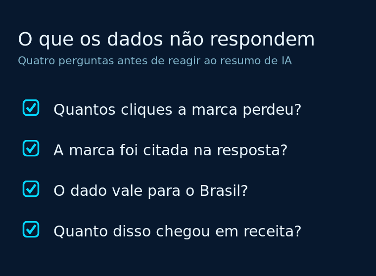 Checklist com quatro perguntas que os levantamentos de AI Overviews em buscas de marca não respondem