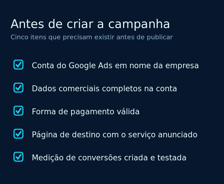 Checklist dos cinco itens que precisam existir antes de criar a primeira campanha no Google Ads